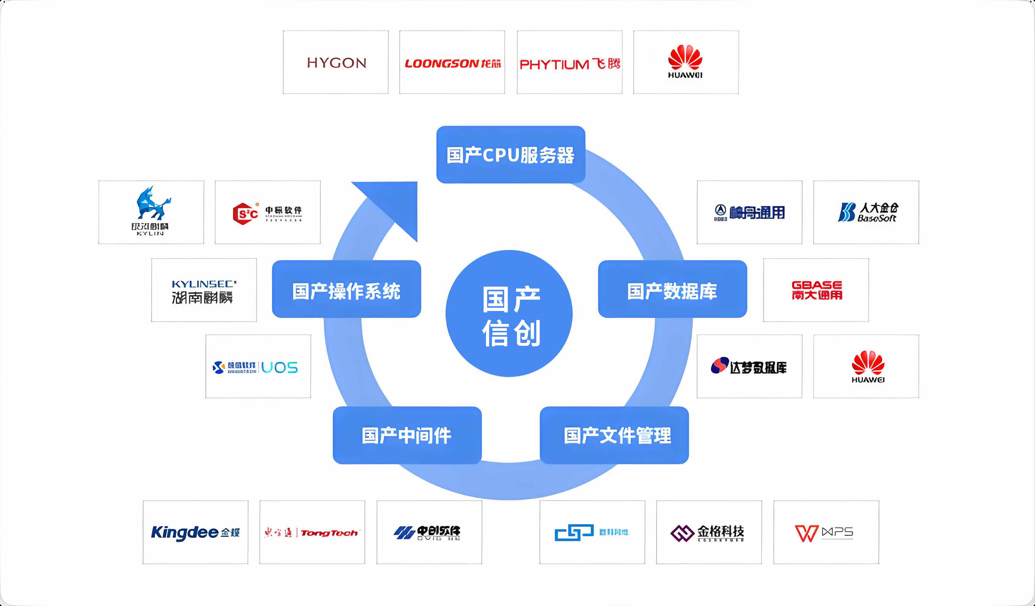 響應信創(chuàng)2.0：政府智能存取柜國產(chǎn)化升級的民生服務實踐